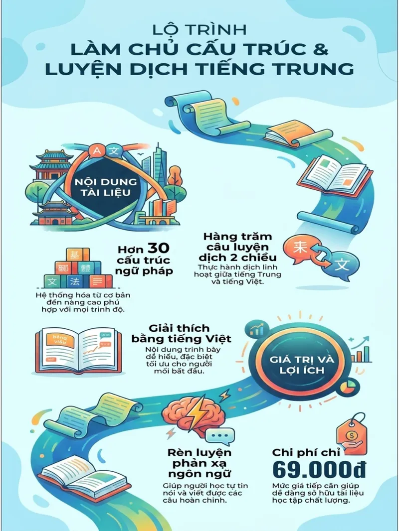 Cấu trúc + Luyện dịch 1
